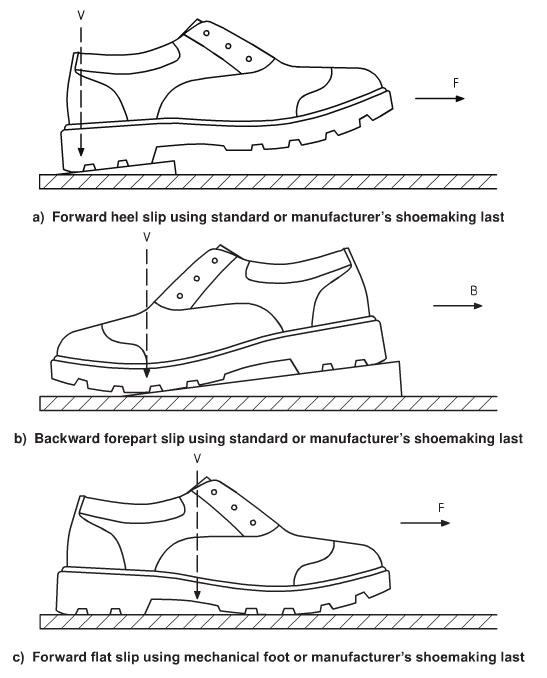 Slip Resistance Tester PPE Footwear Tester Labtech
